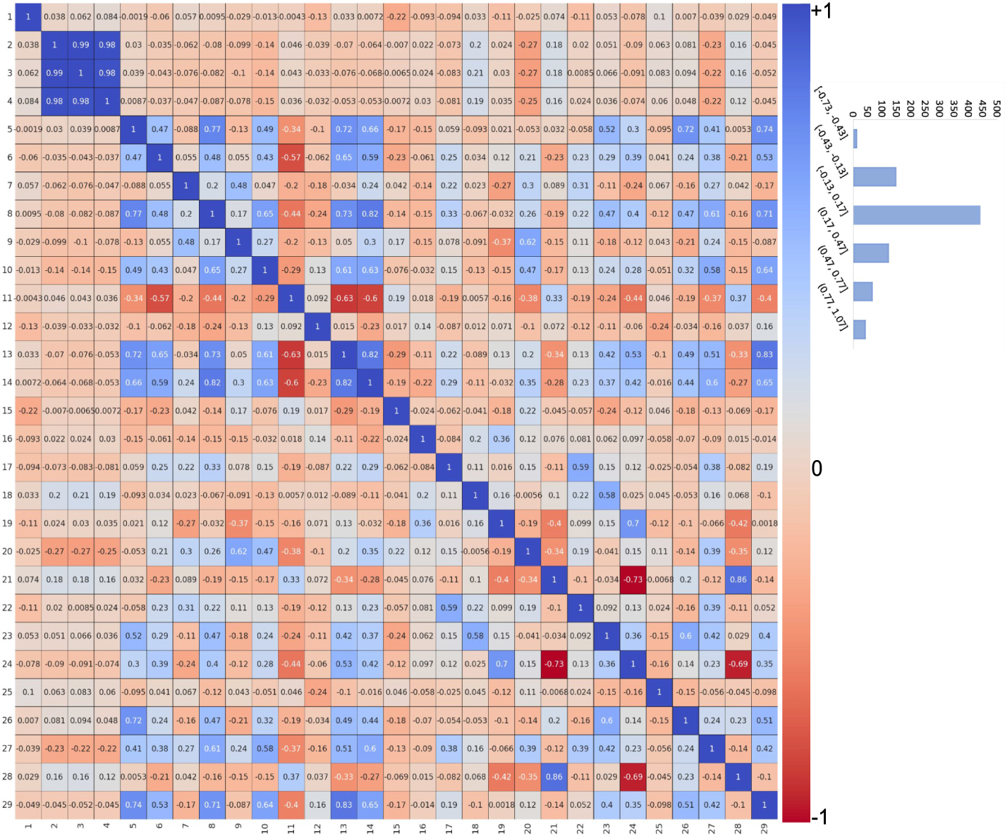 Interpretable machine learning model to predict survival days of ...