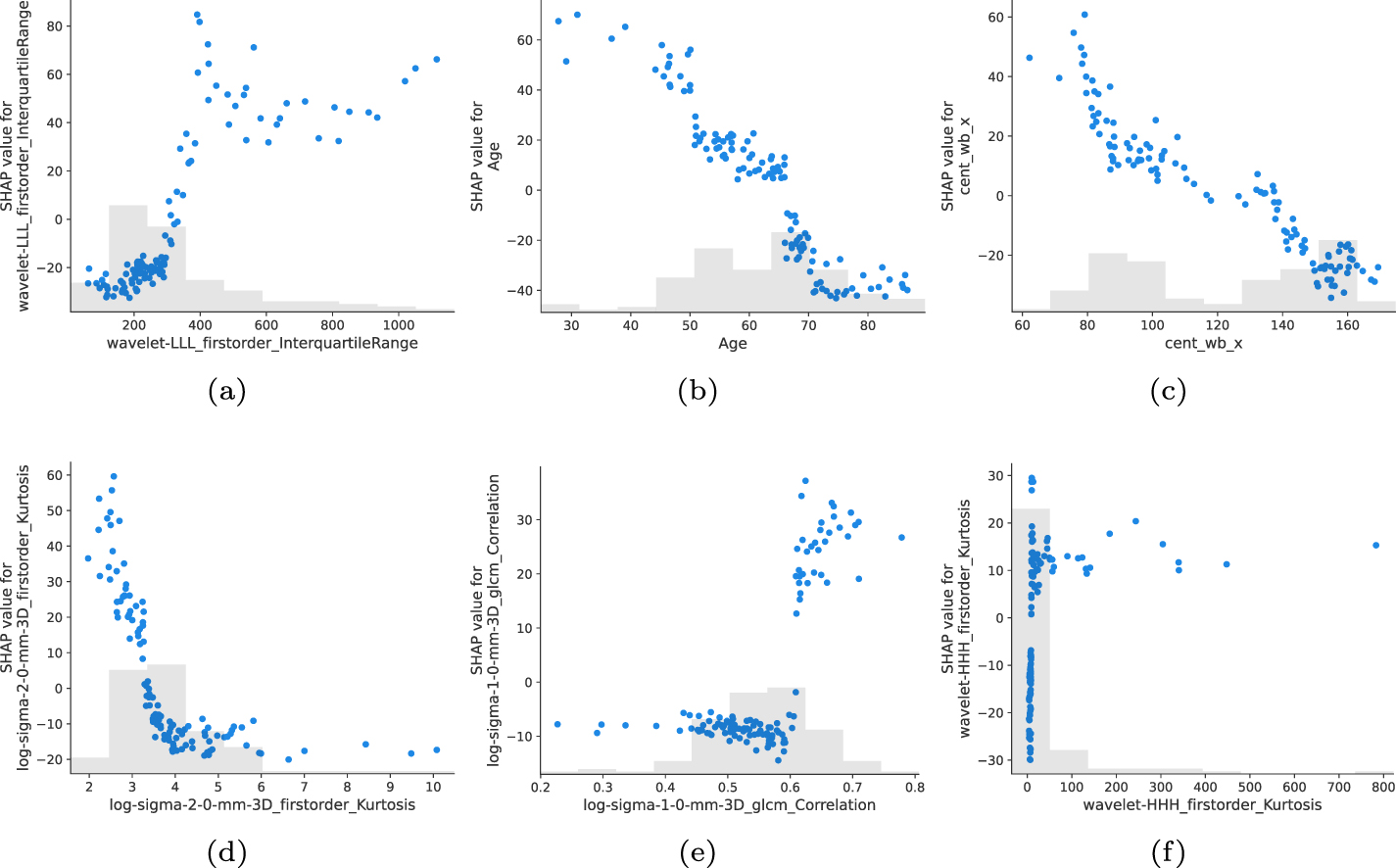 Interpretable machine learning model to predict survival days of ...