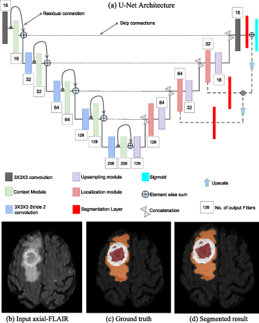 Interpretable machine learning model to predict survival days of ...