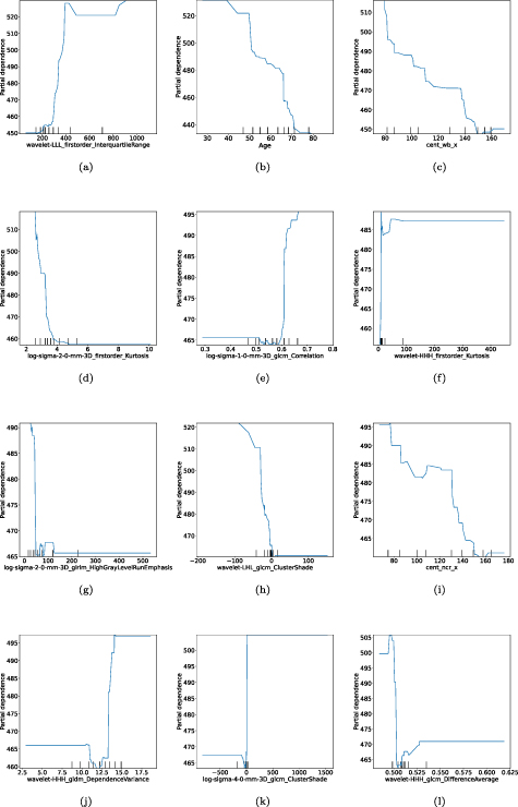 Interpretable machine learning model to predict survival days of ...