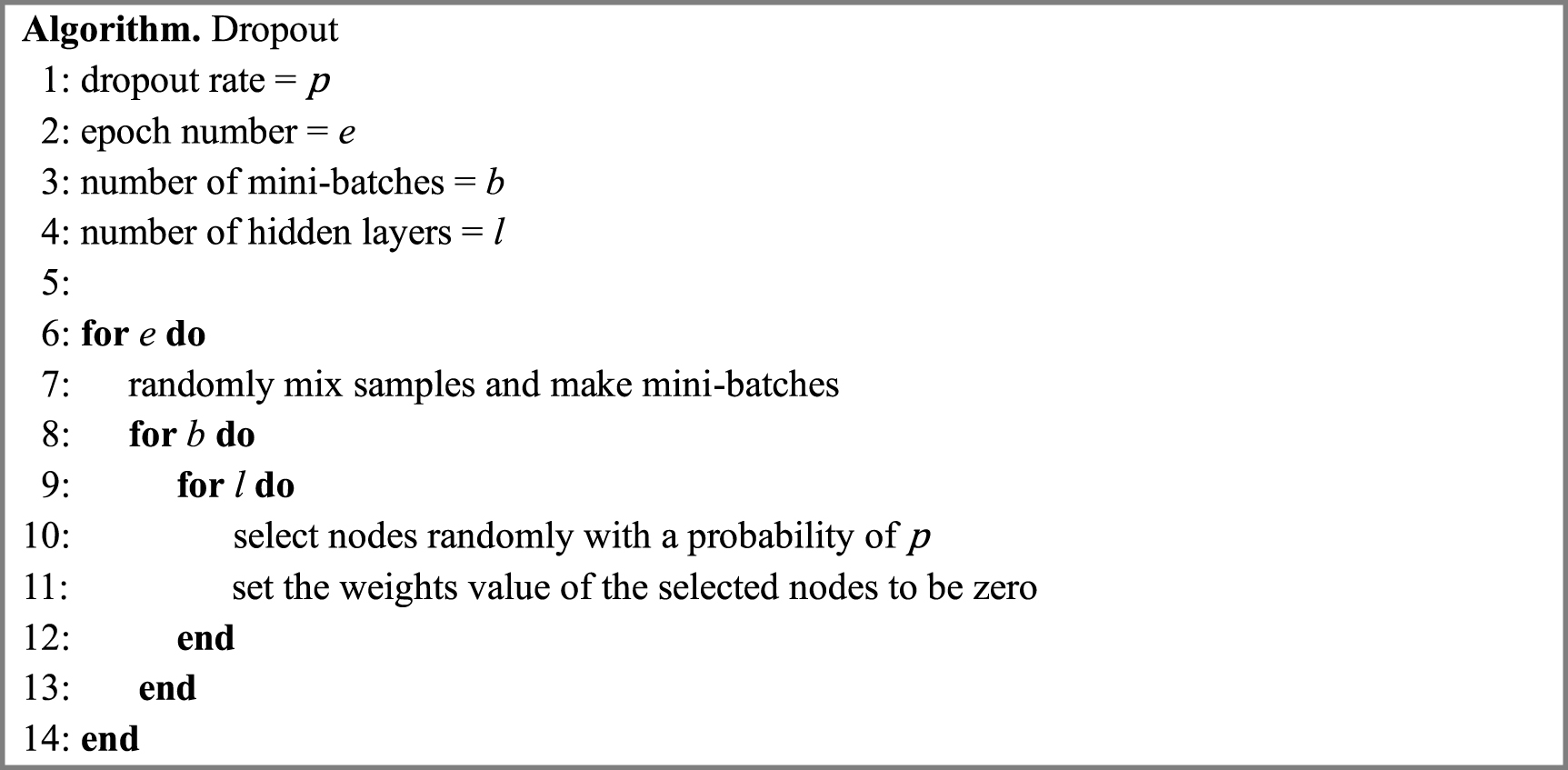 Computer Learning Algorithm Penalty Math Example Deep learning model with L1 penalty for predicting breast cancer ...