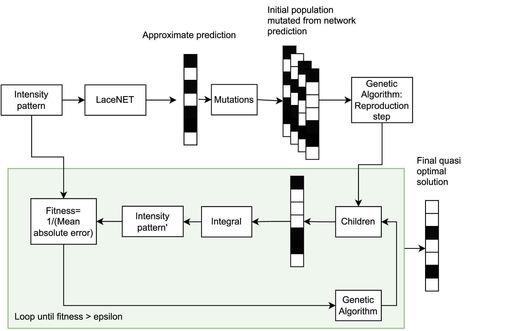 Mask Pattern Generation Realistic mask generation for matter-wave lithography via machine ...