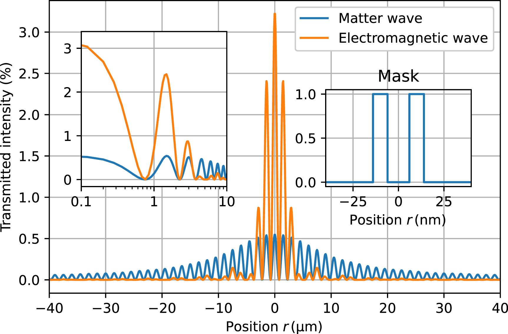 Wave Pattern Alpha Mask Realistic mask generation for matter-wave lithography via machine ...