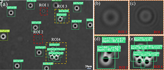 3D positioning and autofocus of the particle field based on the depth ...