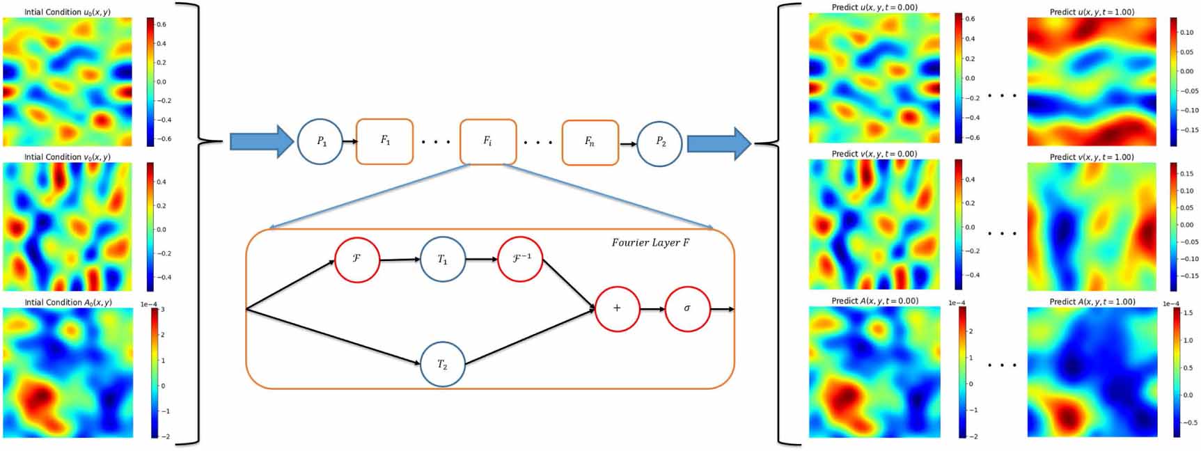 Magnetohydrodynamics with physics informed neural operators - IOPscience