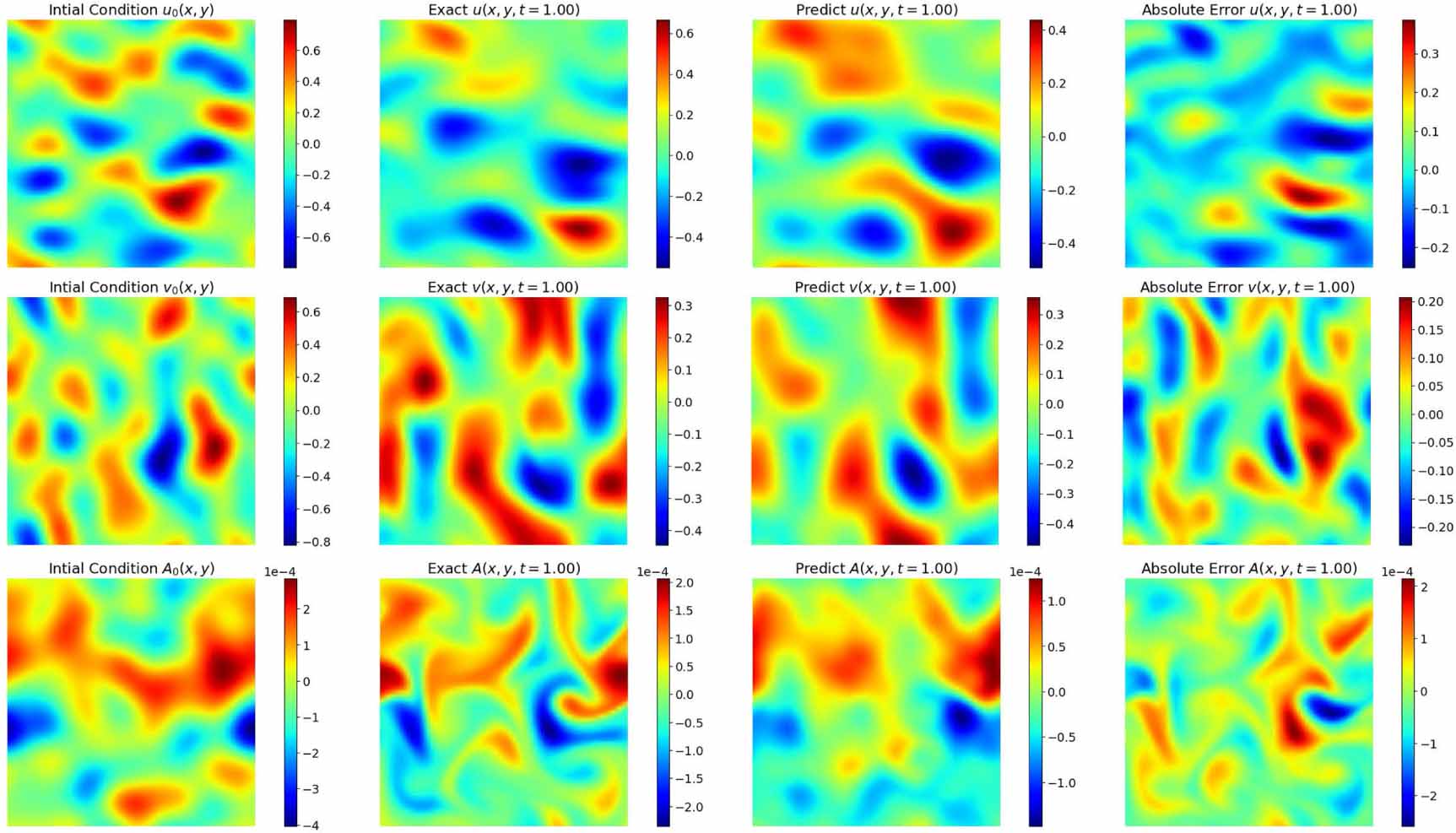Magnetohydrodynamics with physics informed neural operators - IOPscience