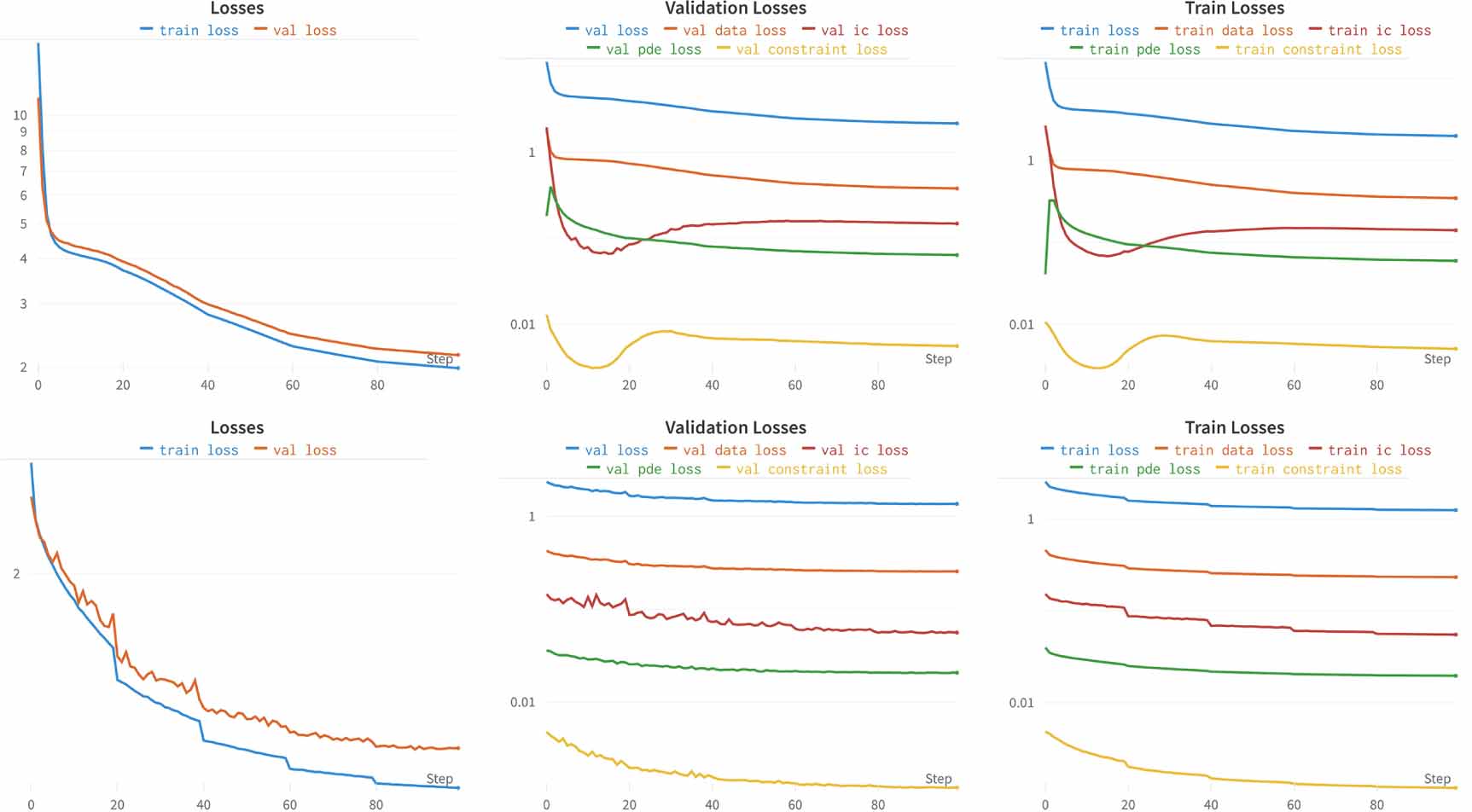 Magnetohydrodynamics with physics informed neural operators - IOPscience