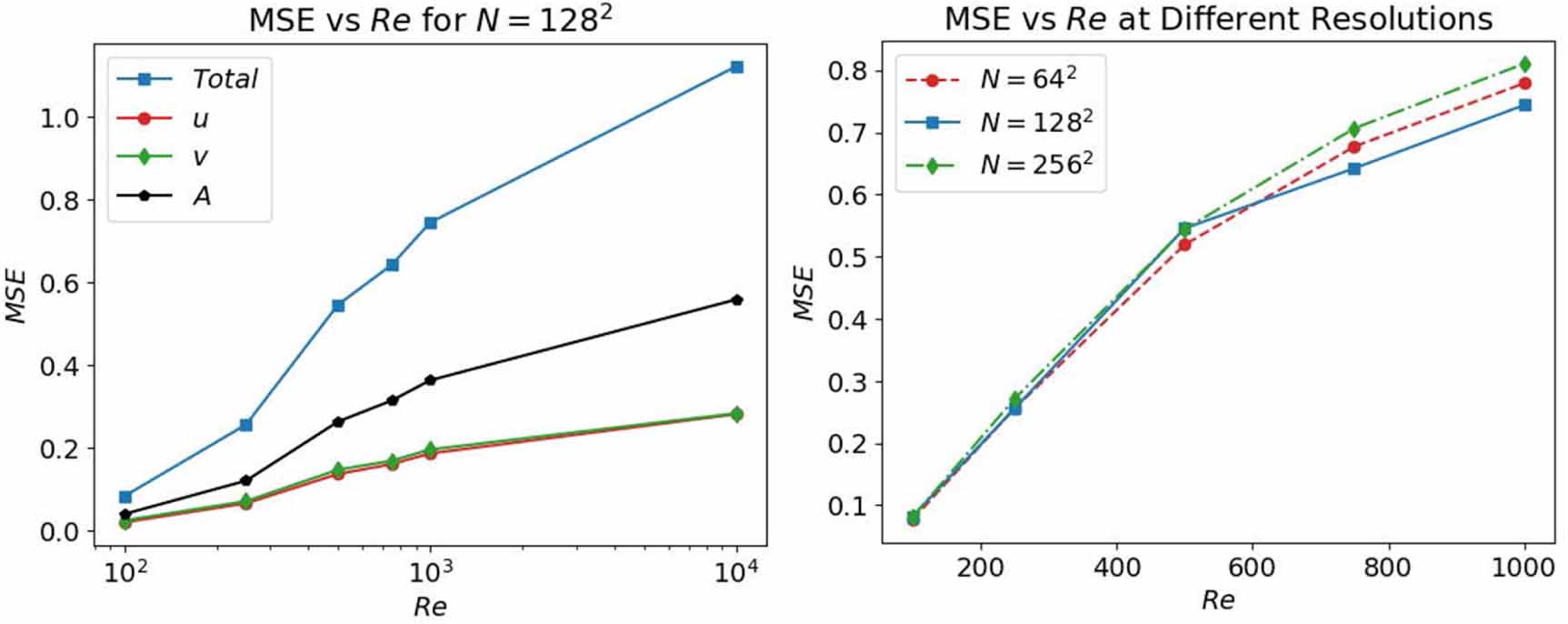 Magnetohydrodynamics with physics informed neural operators - IOPscience