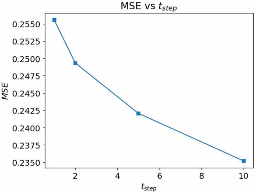 Magnetohydrodynamics with physics informed neural operators - IOPscience