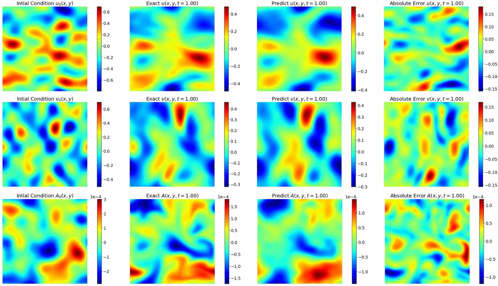 Magnetohydrodynamics with physics informed neural operators - IOPscience