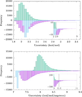 Efficient generation of stable linear machine-learning force fields ...