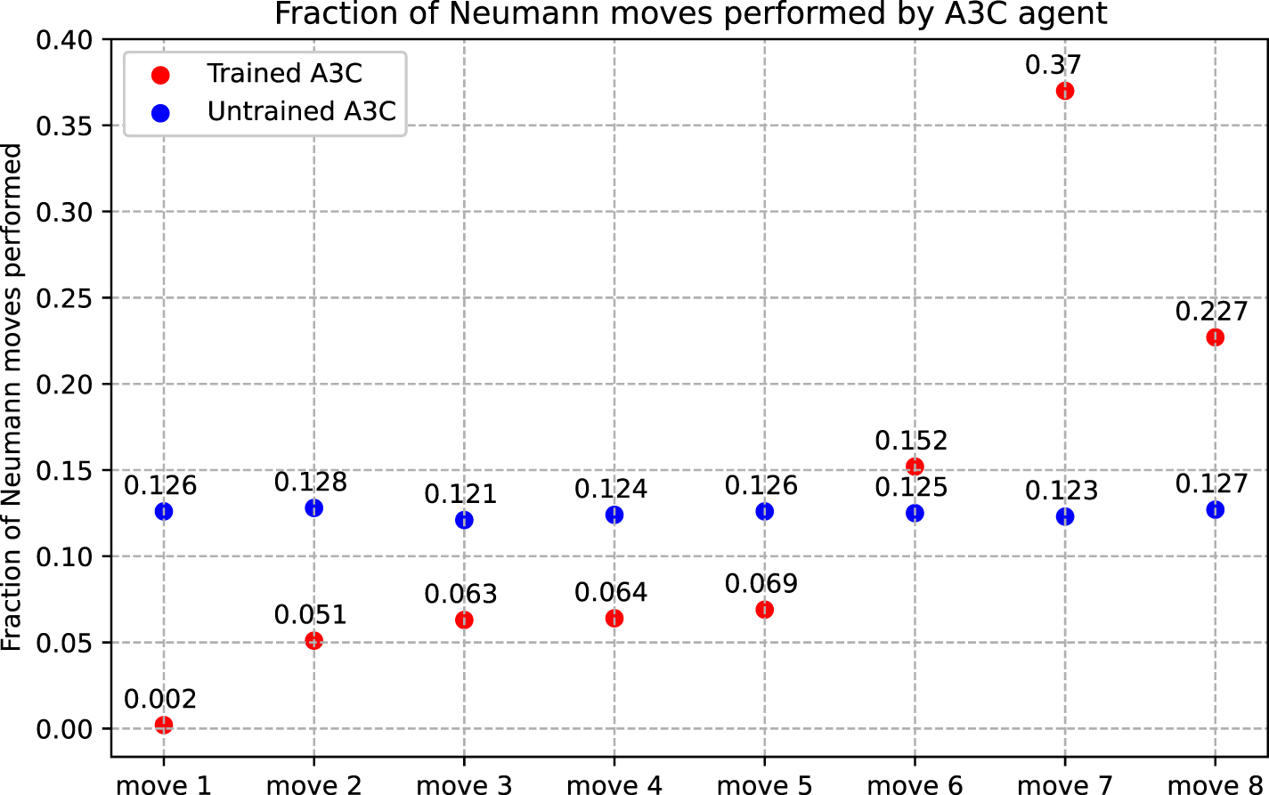 Graph Neural Networks and 3-dimensional topology - IOPscience