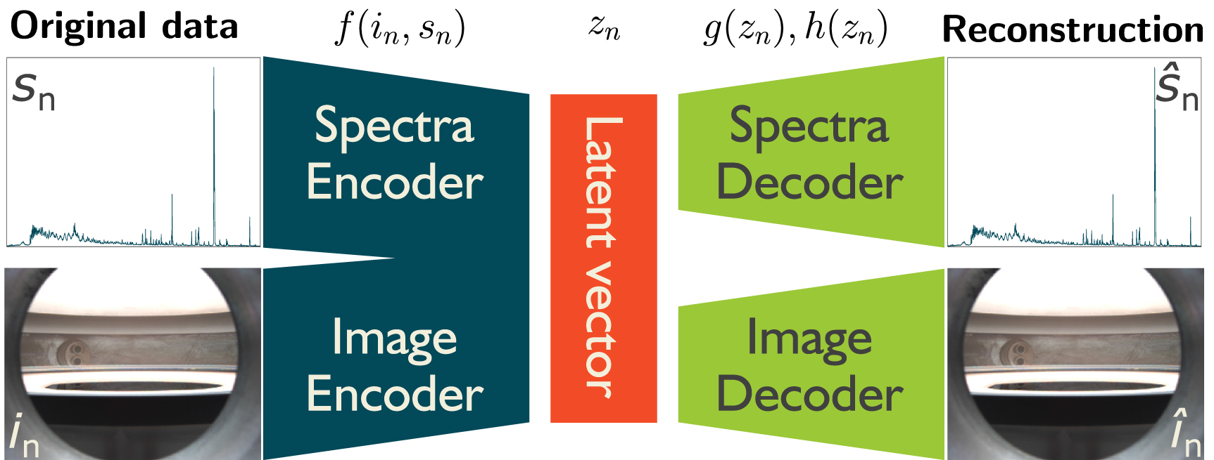 Data-driven plasma modelling: surrogate collisional radiative models of ...