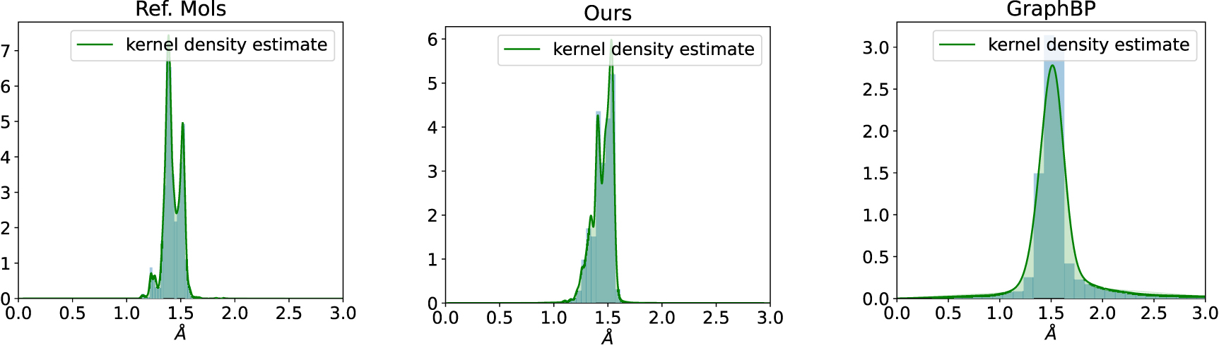Semi-equivariant conditional normalizing flows, with applications to  target-aware molecule generation - IOPscience