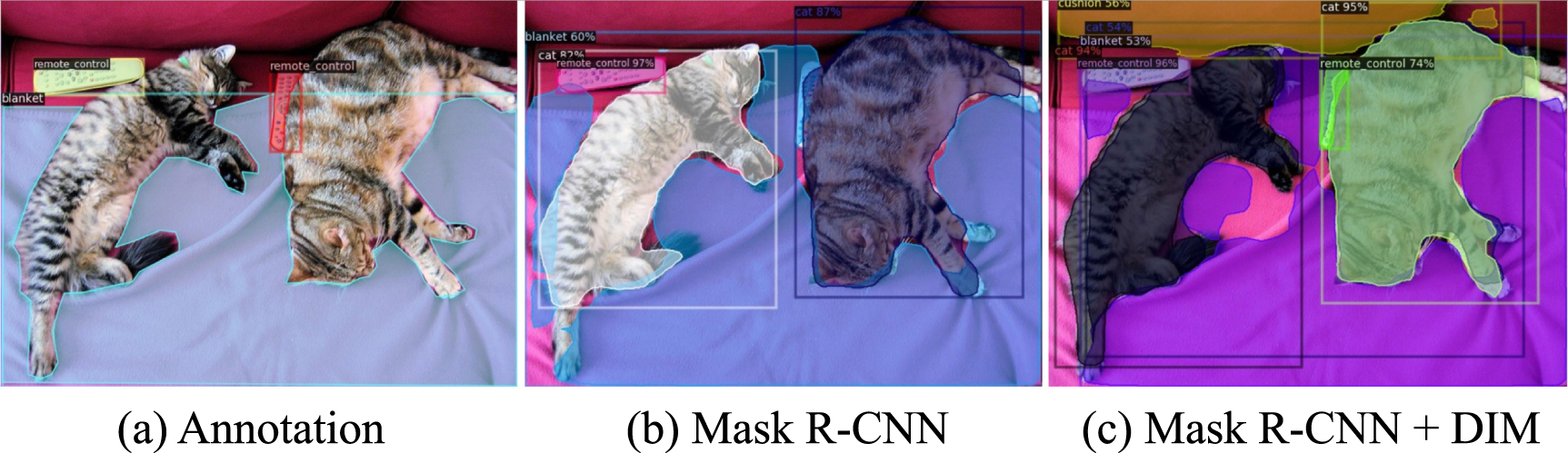 DIM: long-tailed object detection and instance segmentation via dynamic ...