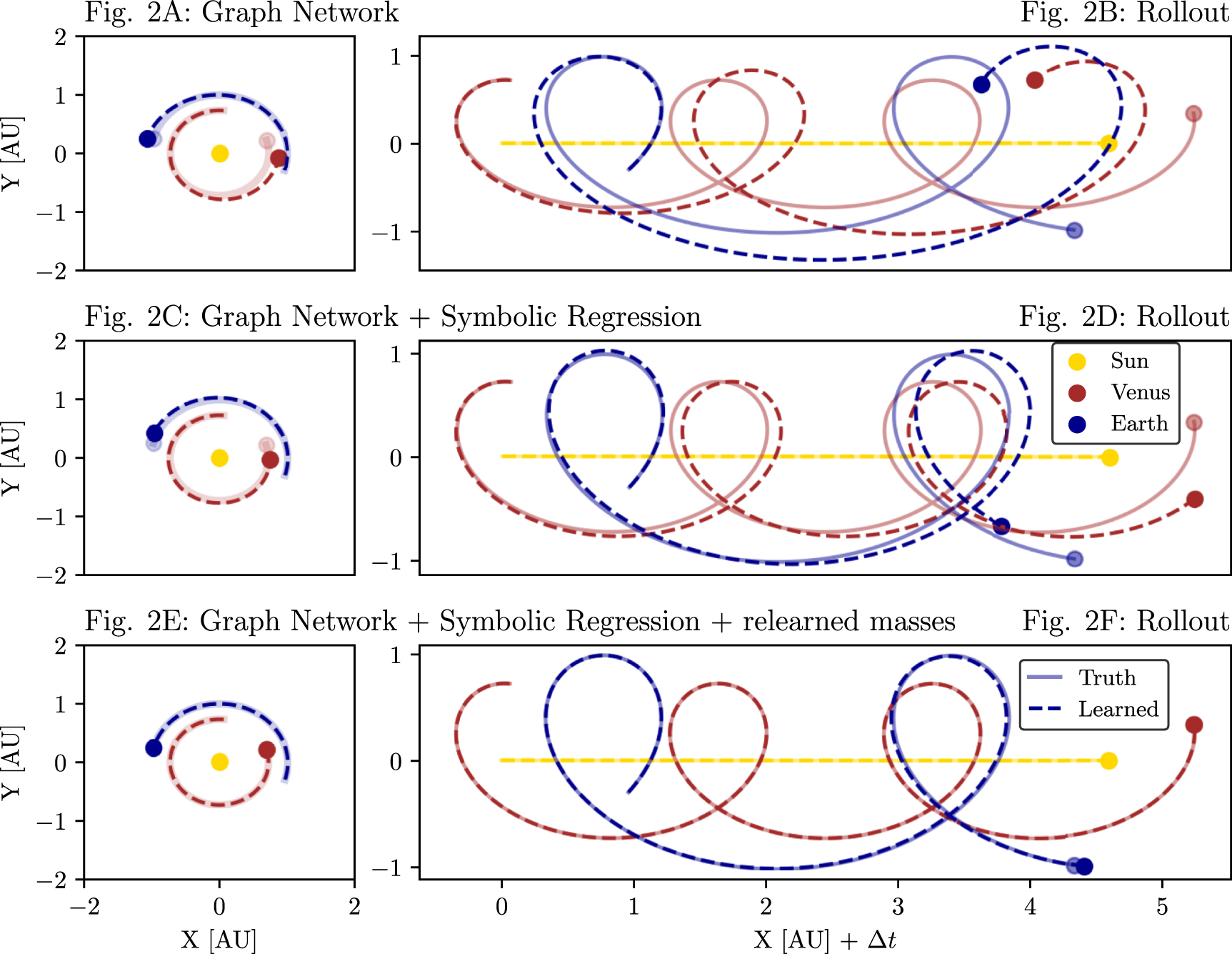 Rediscovering orbital mechanics with machine learning - IOPscience