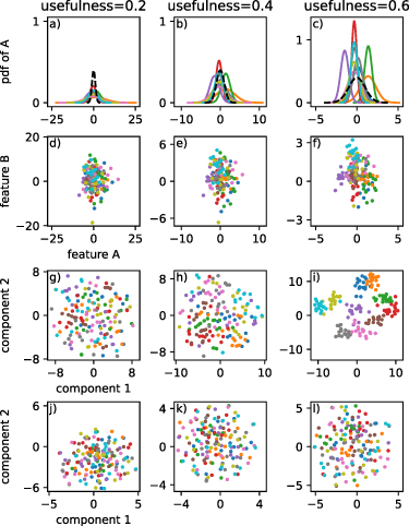 Feature space reduction method for ultrahigh-dimensional, multiclass ...