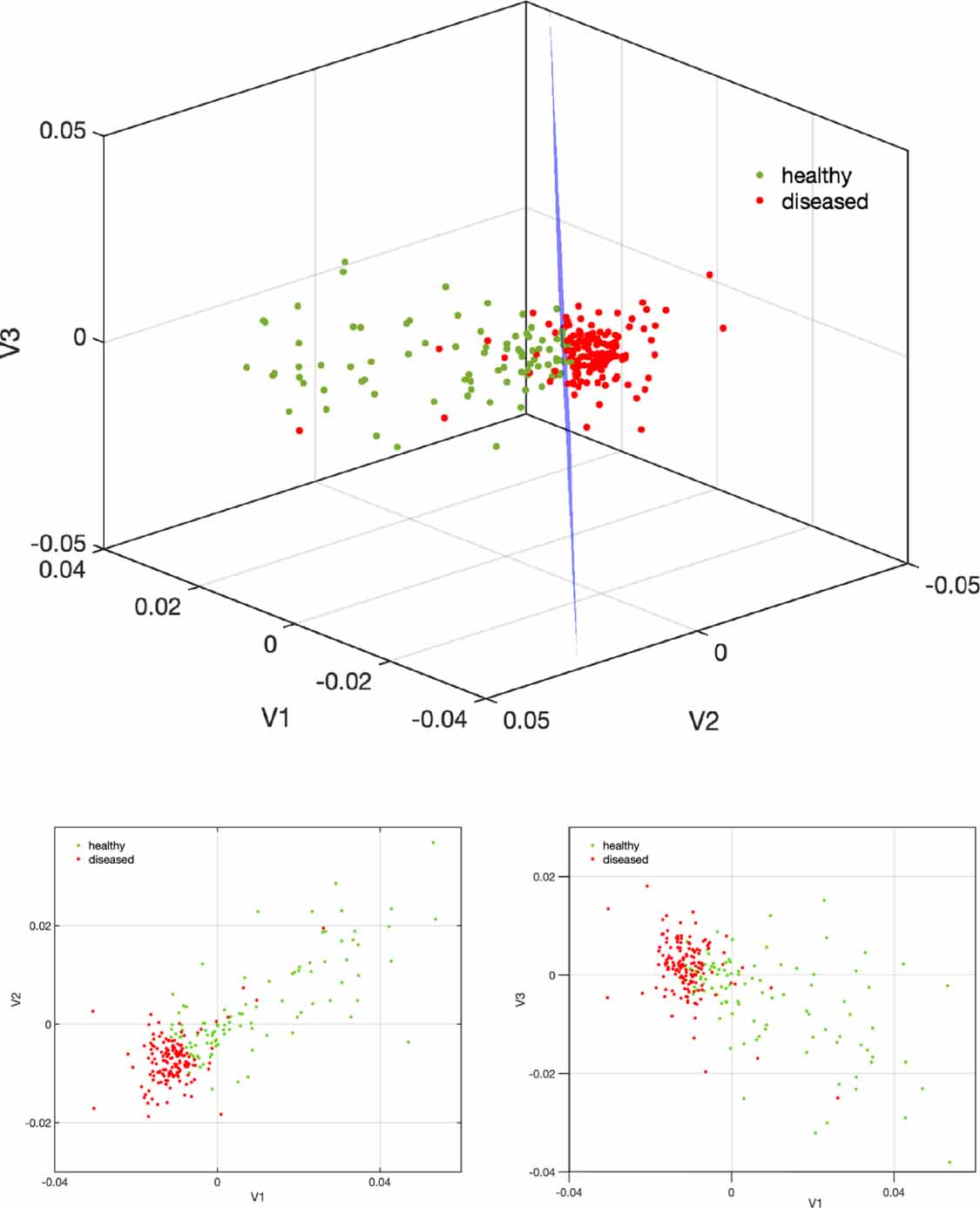 Data-driven dynamics reconstruction using RBF network - IOPscience