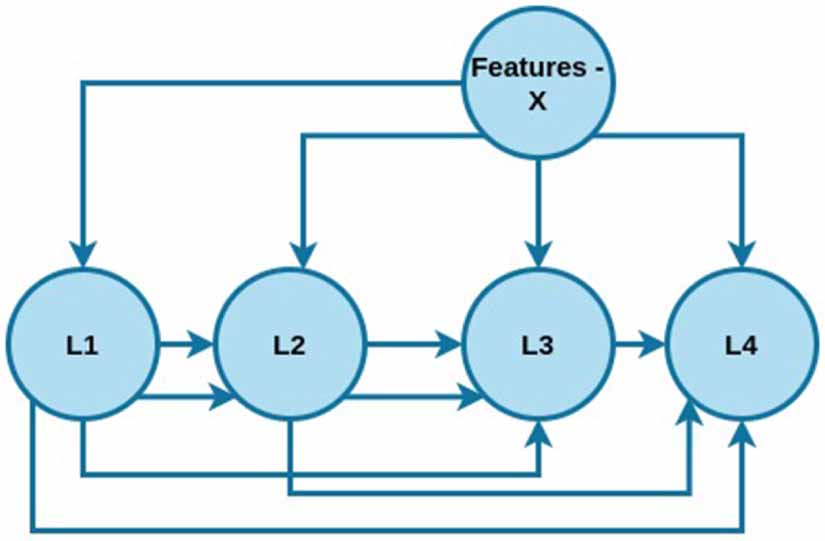 A filter-based feature selection approach in multilabel classification ...