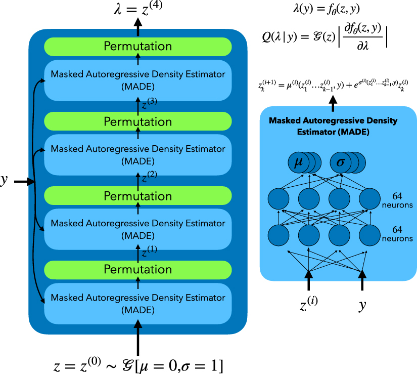 Deep Bayesian experimental design for quantum many-body systems ...