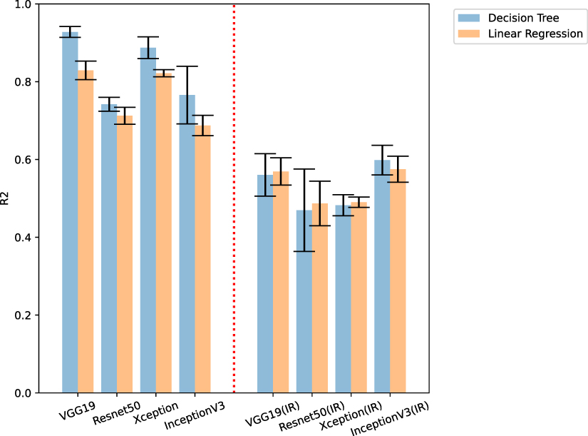 Interpretable surrogate models to approximate the predictions of ...