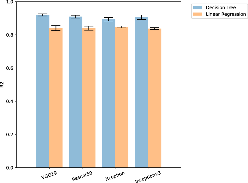 Interpretable surrogate models to approximate the predictions of ...