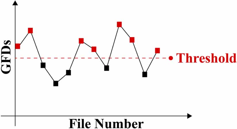 A machine-learning approach to setting optimal thresholds and its ...
