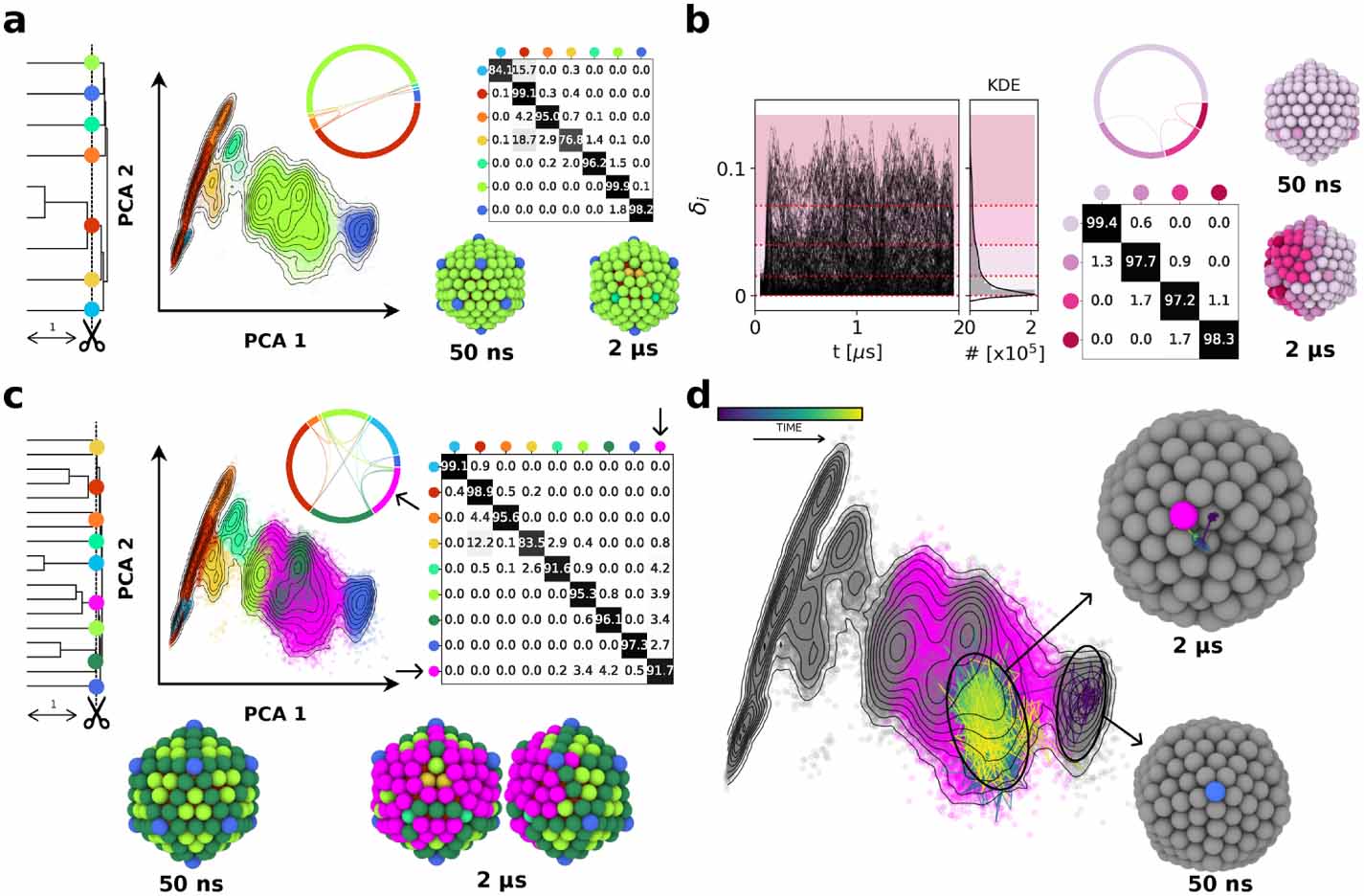 Machine learning of microscopic structure-dynamics relationships in ...