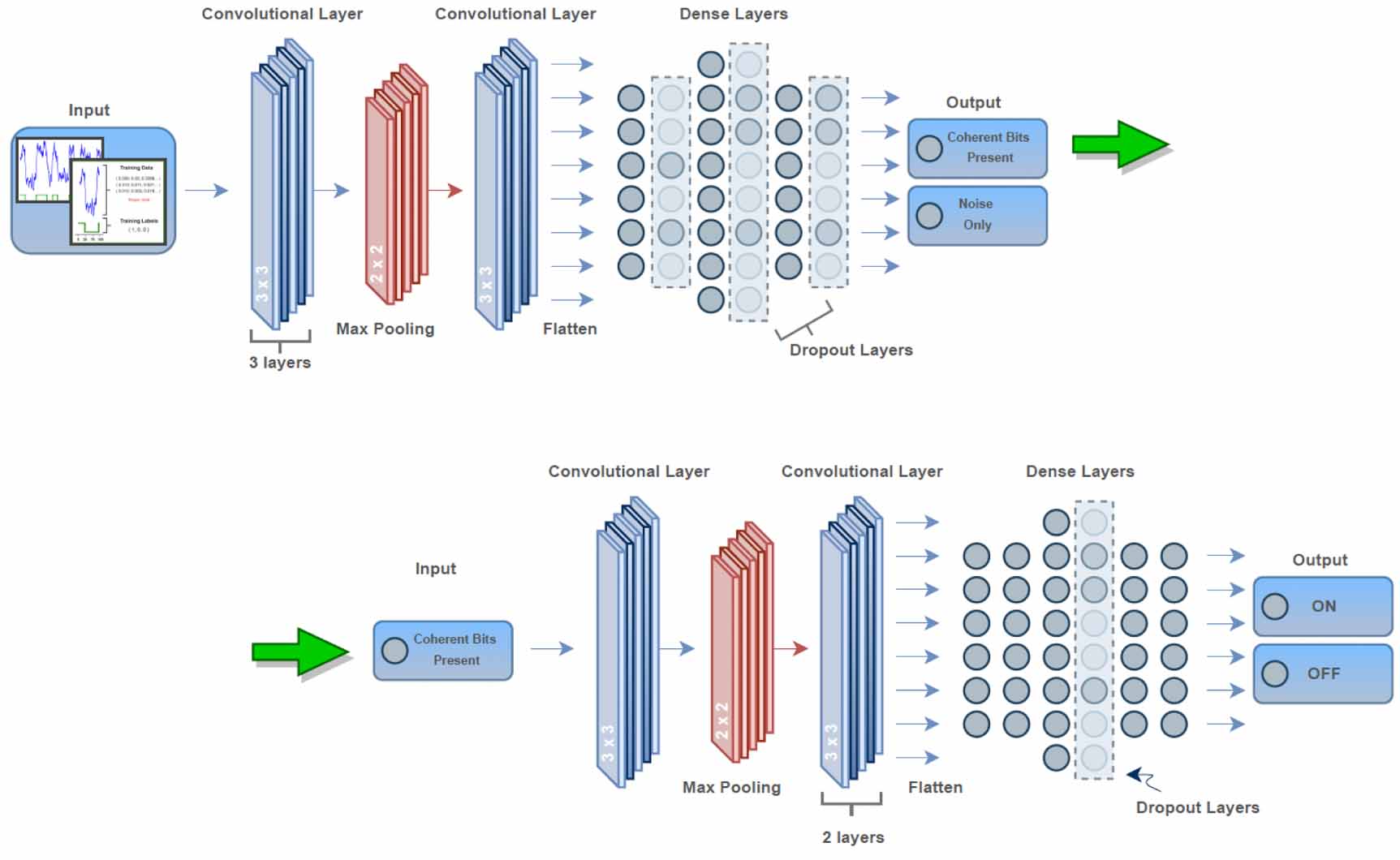 Deep learning for enhanced free-space optical communications - IOPscience