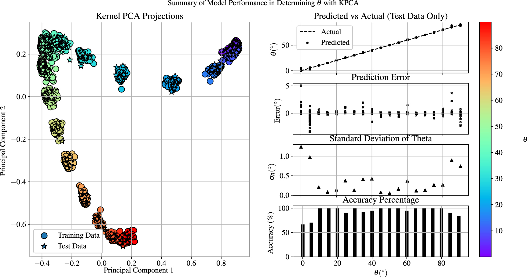 Application of kernel principal component analysis for optical vector ...