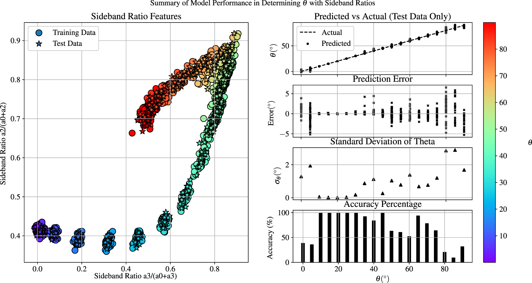 Application of kernel principal component analysis for optical vector ...