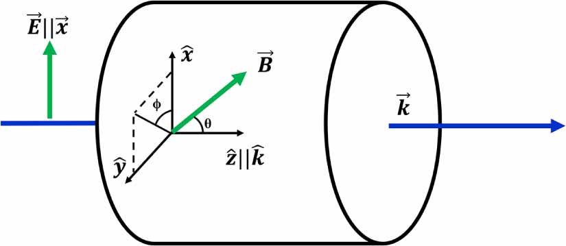 Application of kernel principal component analysis for optical vector ...