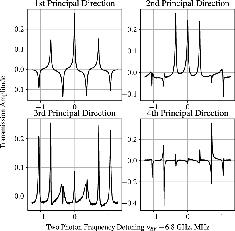 Application of kernel principal component analysis for optical vector ...