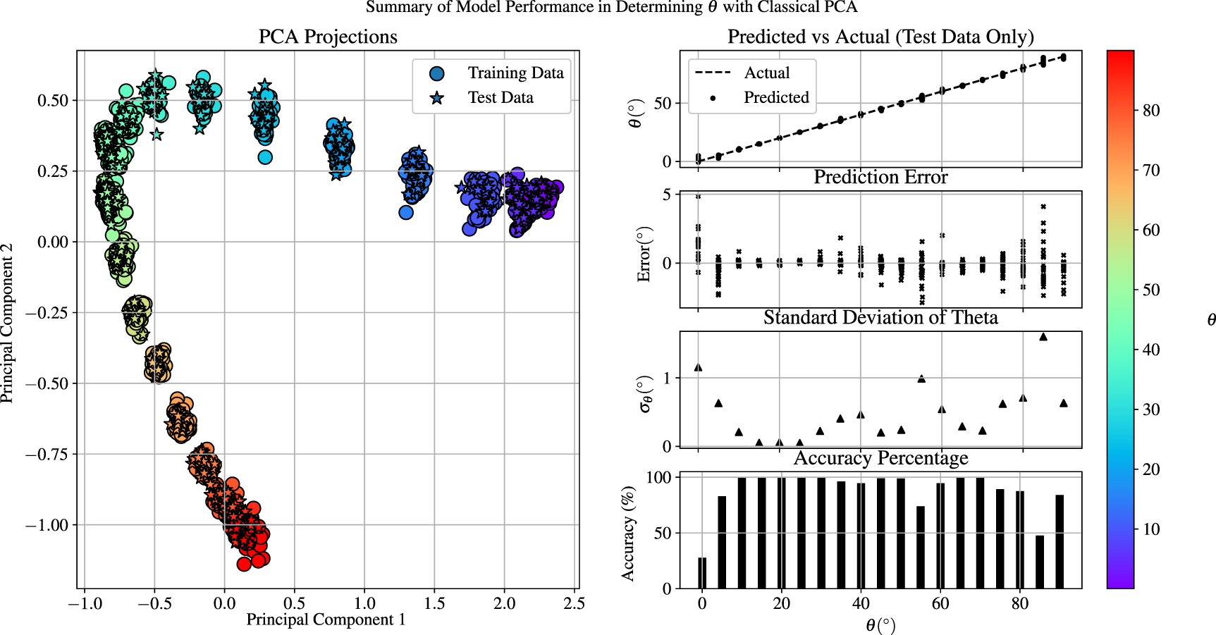 Application of kernel principal component analysis for optical vector ...