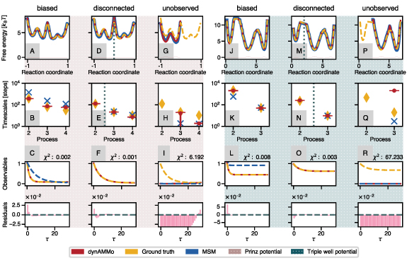 Rescuing off-equilibrium simulation data through dynamic experimental ...