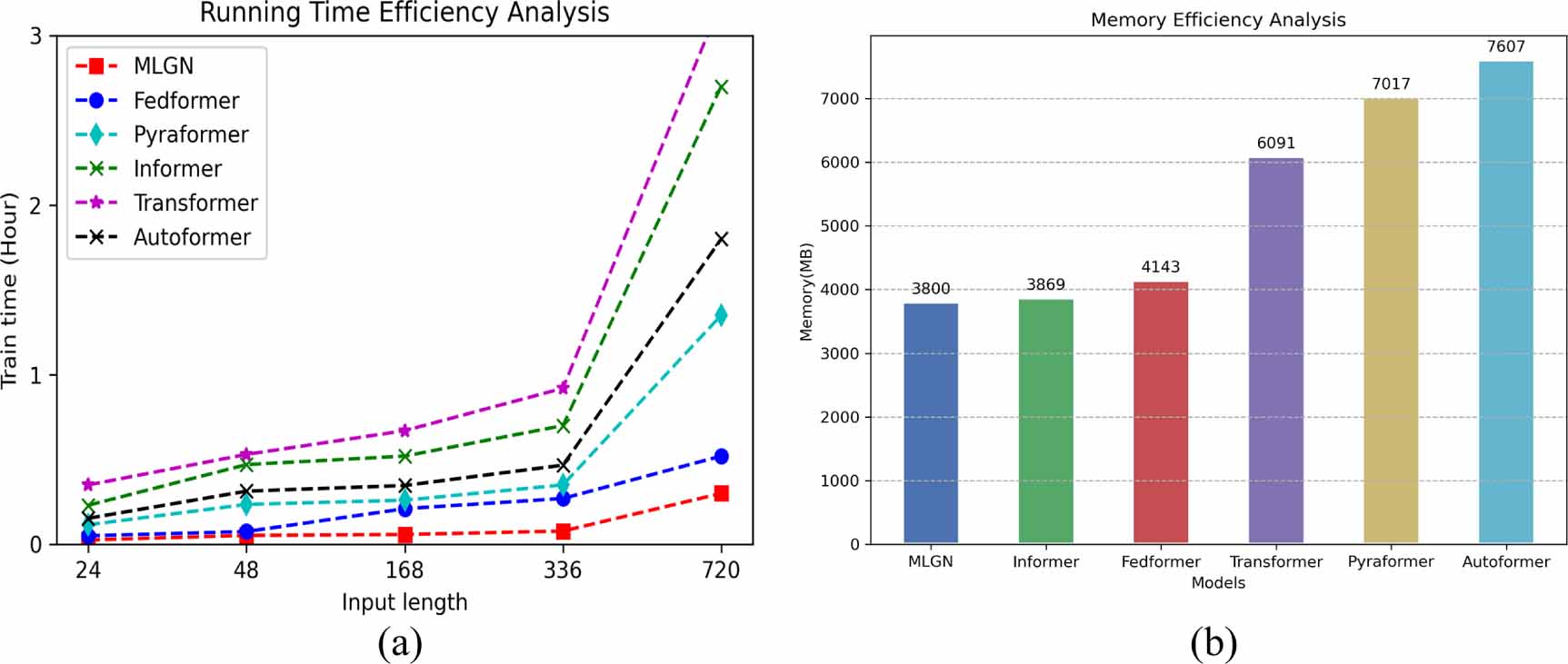 MLGN: multi-scale local-global feature learning network for long-term ...