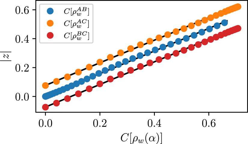 Explainable representation learning of small quantum states - IOPscience