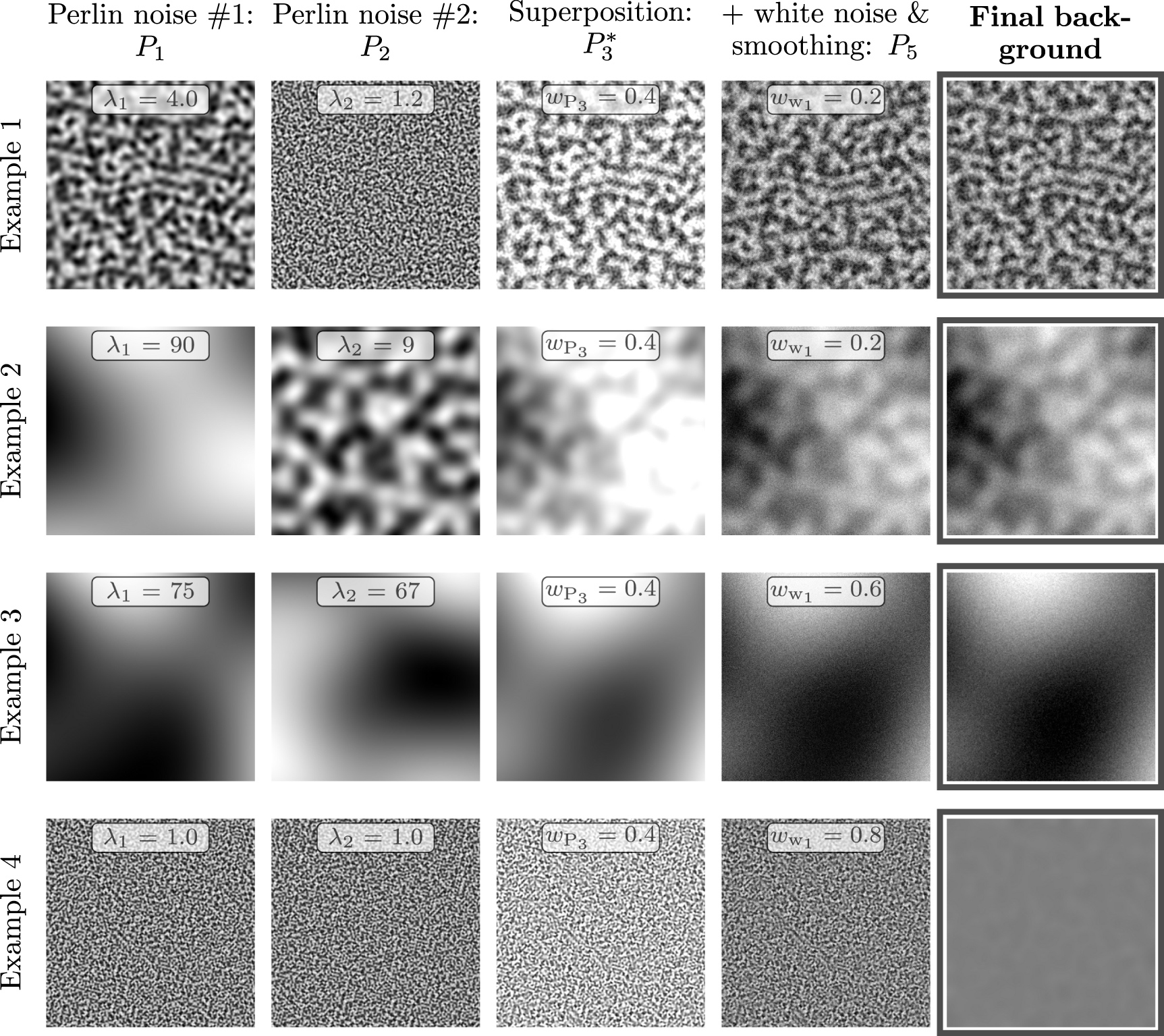 Tem Defects Deep learning of crystalline defects from TEM images: a solution for ...