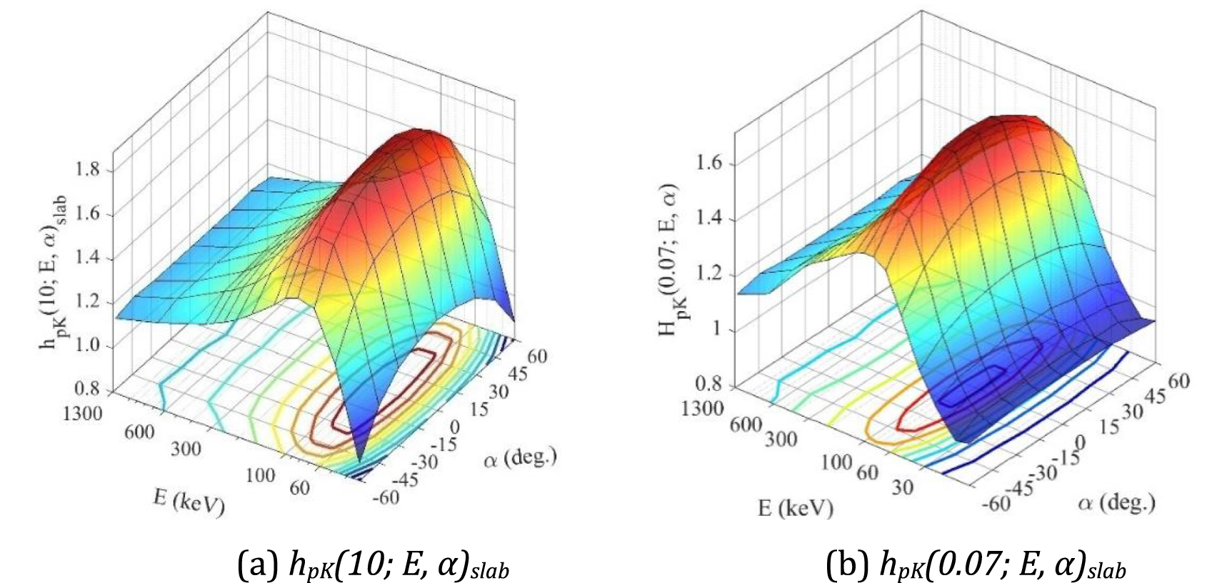 A multi-stage machine learning algorithm for estimating personal dose ...