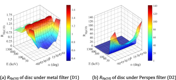 A multi-stage machine learning algorithm for estimating personal dose ...