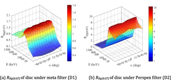 A multi-stage machine learning algorithm for estimating personal dose ...