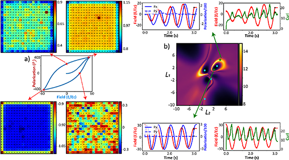 Deep kernel methods learn better: from cards to process optimization ...