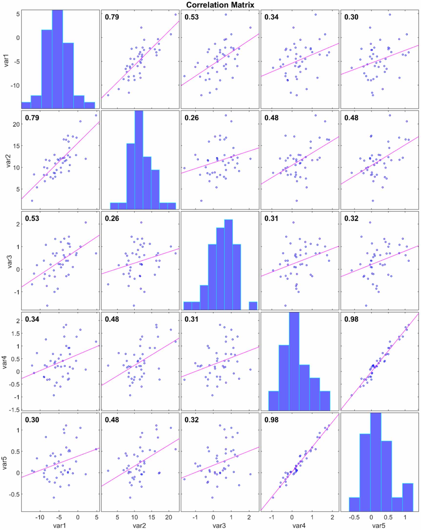 Variable Graph Projections ML-based regionalization of climate variables to forecast seasonal ...