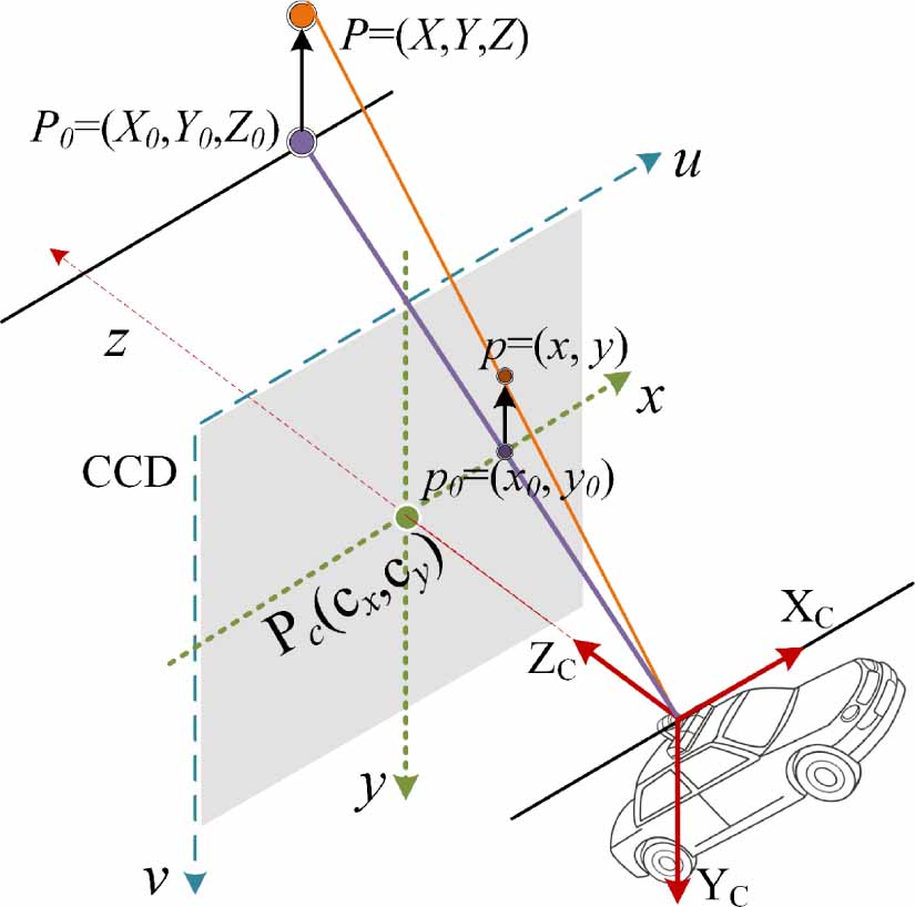 Sparse optical flow outliers elimination method based on Borda ...
