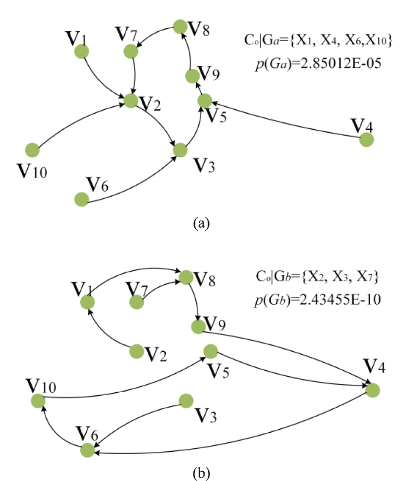 Sparse optical flow outliers elimination method based on Borda ...