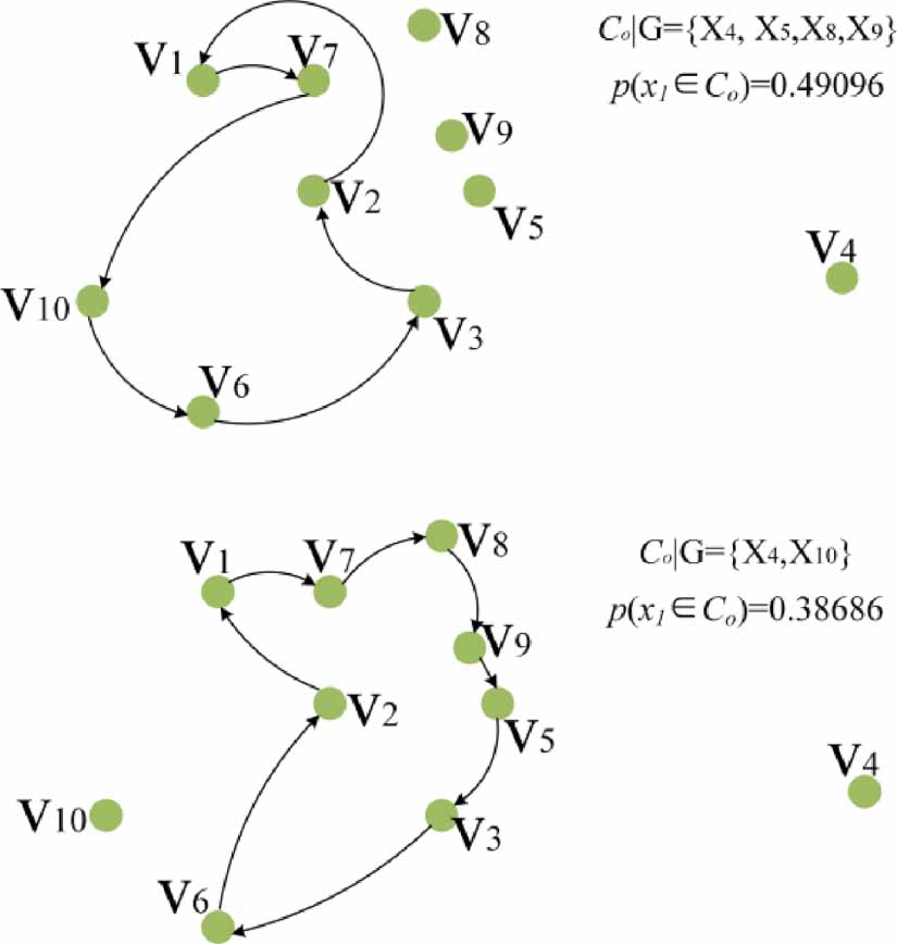 Sparse optical flow outliers elimination method based on Borda ...