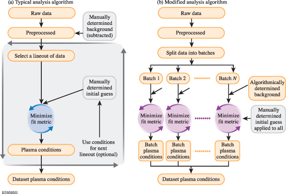 Qualitative and quantitative enhancement of parameter estimation for ...