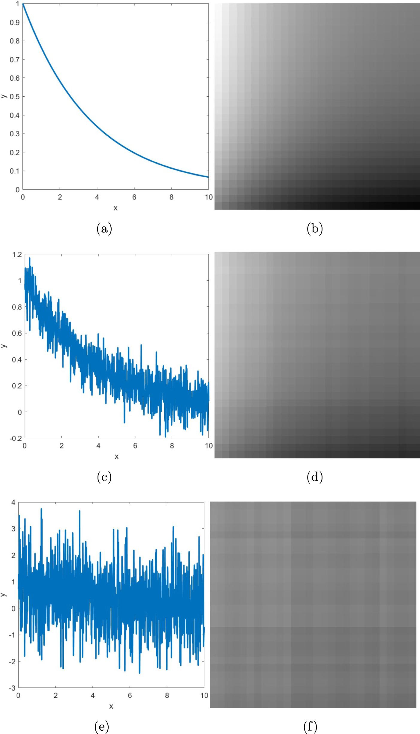 Functional data learning using convolutional neural networks - IOPscience