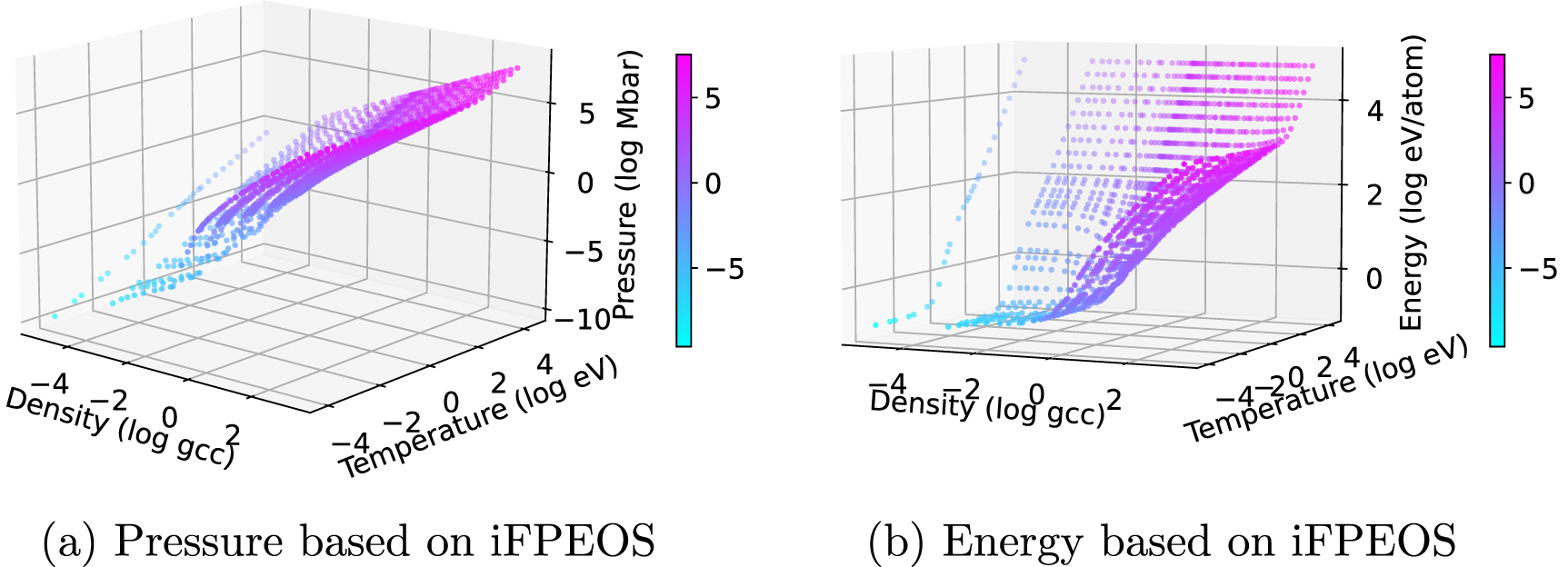 Deep energy-pressure regression for a thermodynamically consistent EOS ...
