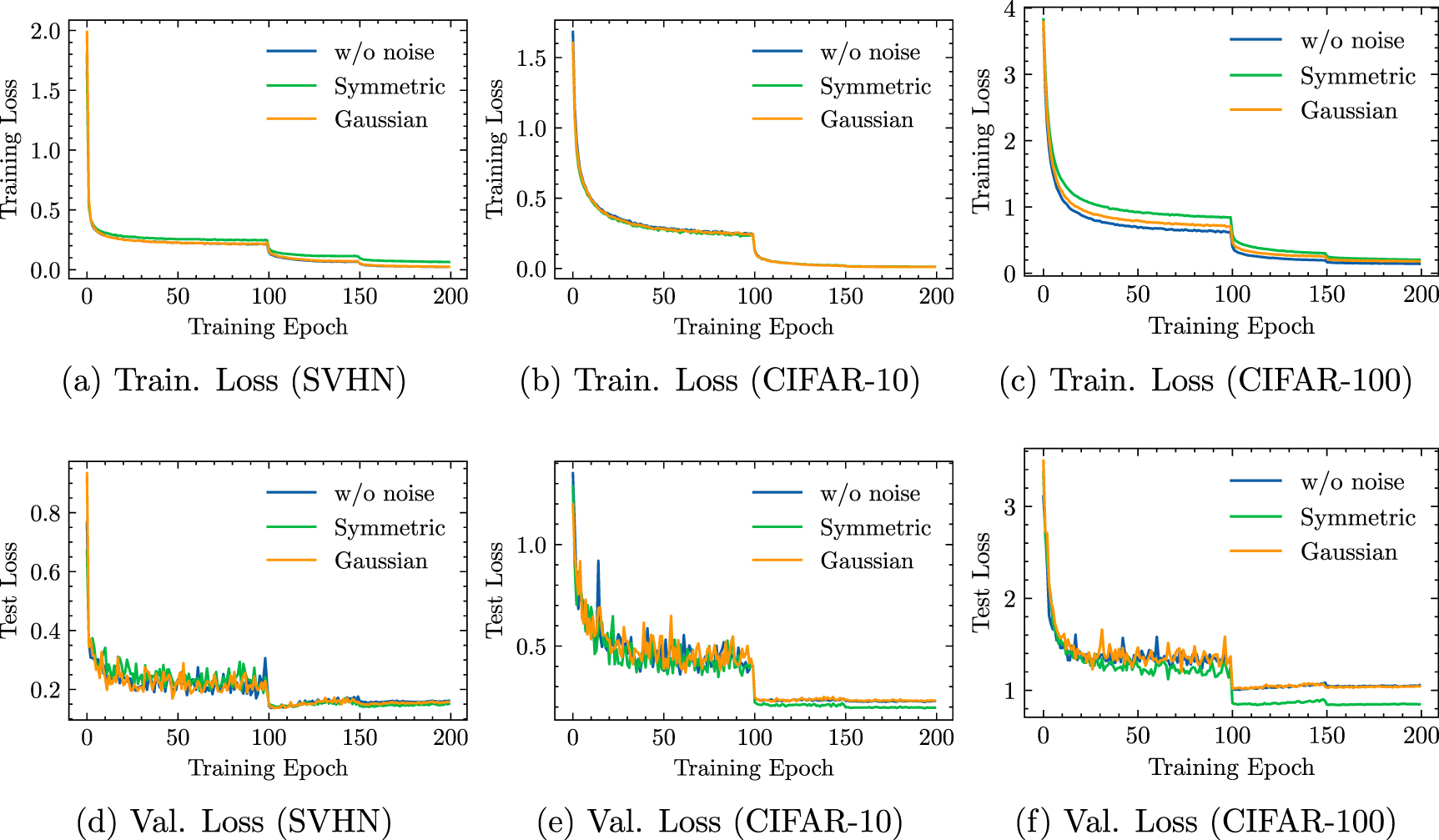 Stochastic gradient descent with random label noises: doubly stochastic ...